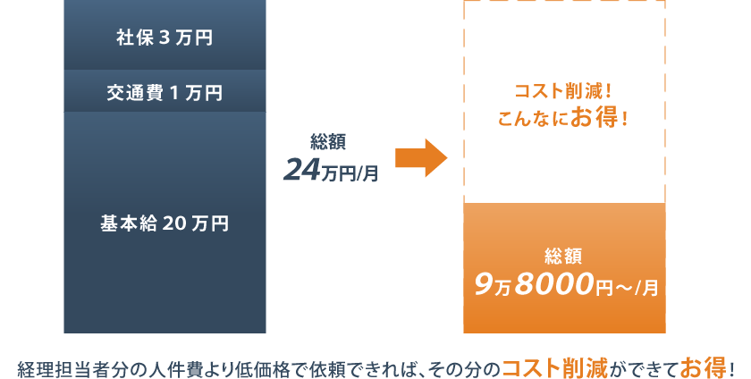 サービス案内 図２